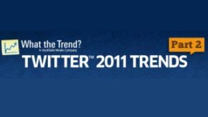 Top 15 brendova na Twitteru u 2011. godini