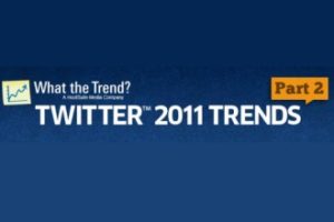Top 15 brendova na Twitteru u 2011. godini