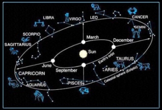 horoskop za april lav skorpija