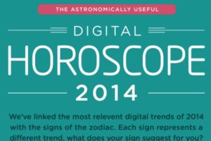 Digitalni horoskop za 2014. godinu