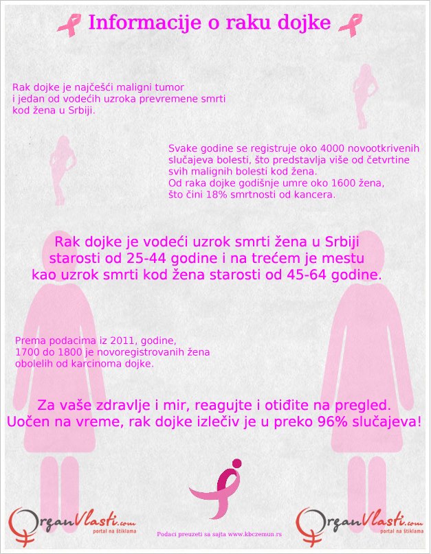 informacije o raku dojke