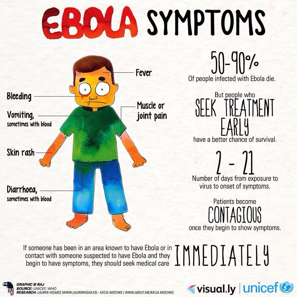 šta_je_ebola_simptomi_i_prevencija_v