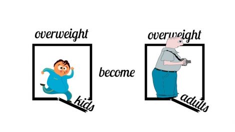 Borba protiv dečije gojaznosti bez očekivane podrške britanske vlade